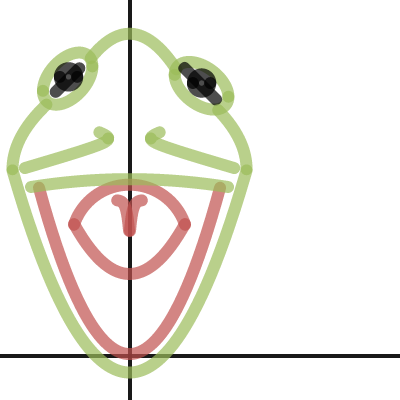 Math Conics Project: Operation Code name-Kermit | Desmos