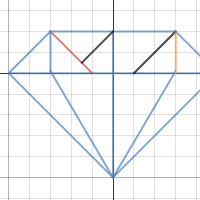 diamond | Desmos