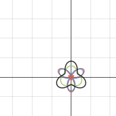 Log of wood | Desmos