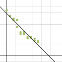 Car Graph | Desmos