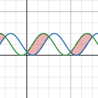 Toothpaste Curve 2 | Desmos