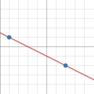 Lines: Two Point Form | Desmos