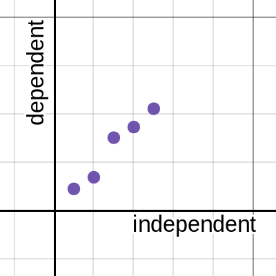 Spaghetti Bridge Graph | Desmos