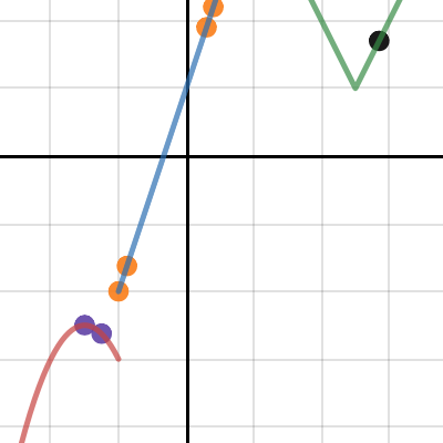Lopez-Assignment 3 | Desmos