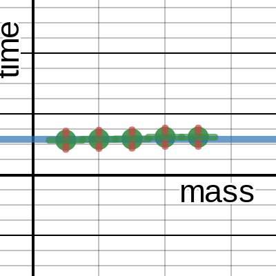 Spring Lab Template| Desmos