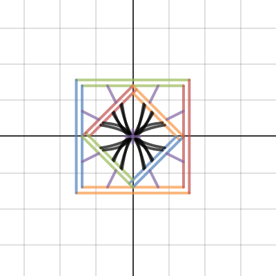 Math Project | Desmos