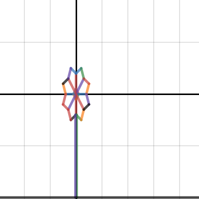 Flower (graphing project) | Desmos