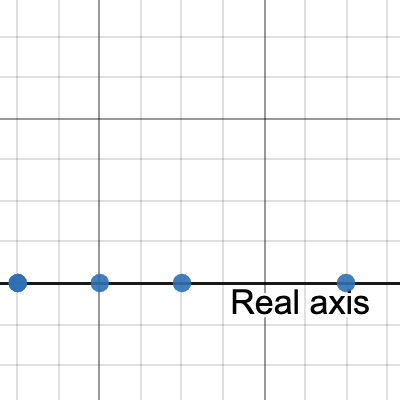 Fibonacci (complex) | Desmos