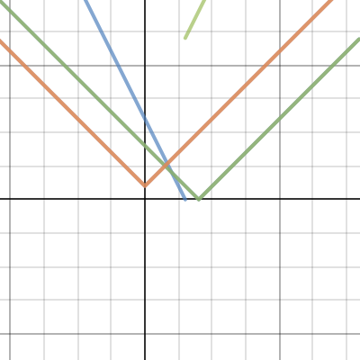 module 4 | Desmos