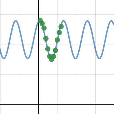 Final Graph | Desmos
