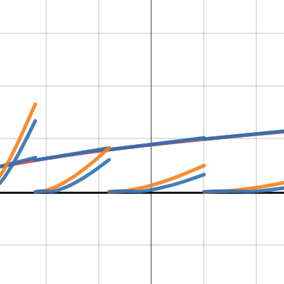 Approximate for square root | Desmos