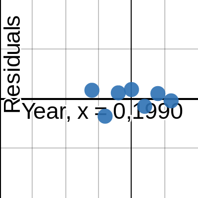 Practice Example | Desmos
