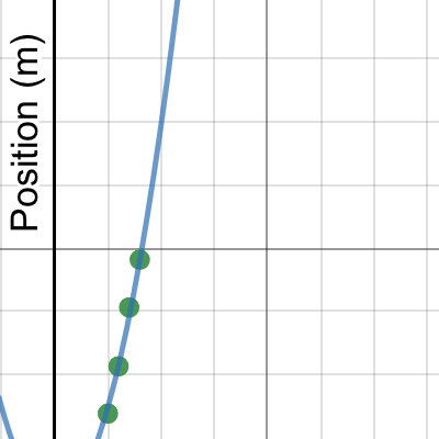Rolling Object Template | Desmos