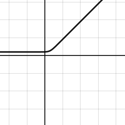 HW | Desmos