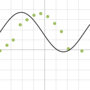 Project 2 Curve Fitting Model | Desmos