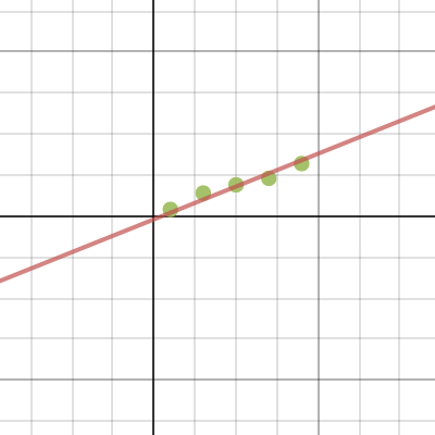 Question 6, 5.7 HW | Desmos