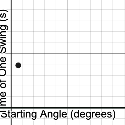 1L - 1st Lab Pendulum Experiment: Angle vs Time of 1 Swing | Desmos