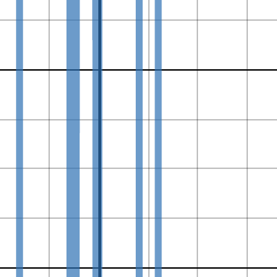 Final Project part 1 | Desmos