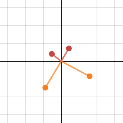 Split-quaternionic square | Desmos