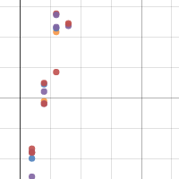 Function Project | Desmos