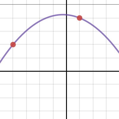 Quadratic containing three given points | Desmos
