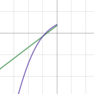 speed acc scaling | Desmos