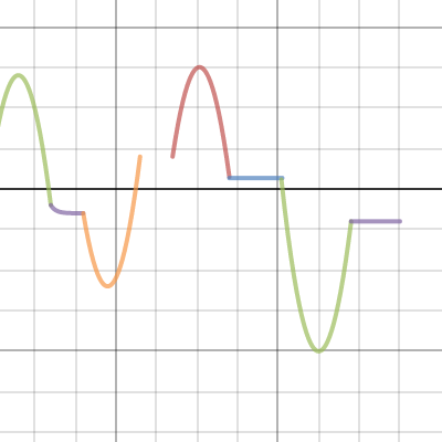 Math project | Desmos