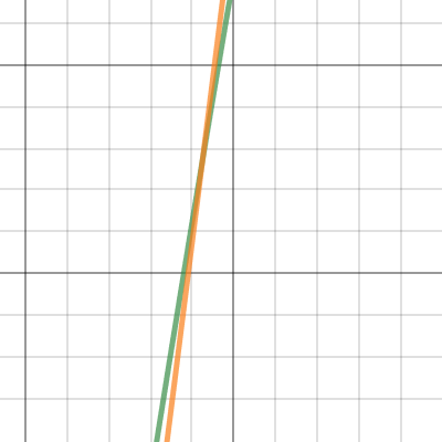 Calc Project | Desmos