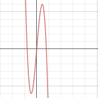 Red Bull Can | Desmos