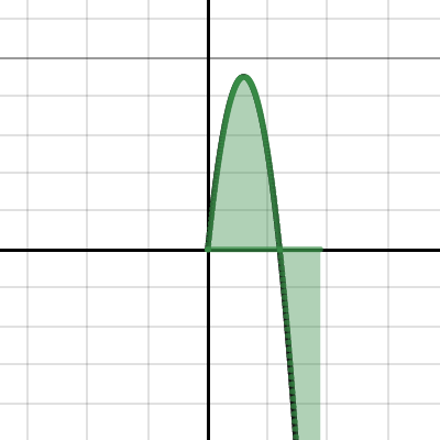 Riemann Sums Area | Desmos
