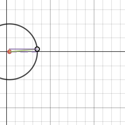 Sine machine | Desmos