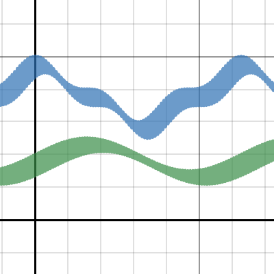 Super Graphs | Desmos