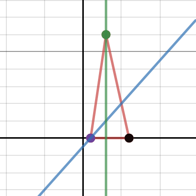 Problem 1 J(1,0) H(6,0) I(3,6) | Desmos