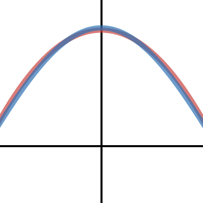 MATH 2411 Section 6.5 LO12 Ex2 | Desmos