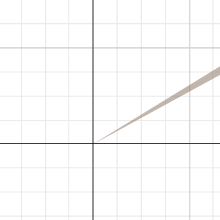 Ray | Desmos