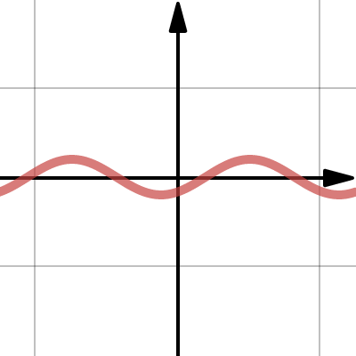 donns graph | Desmos