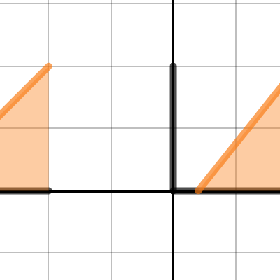 Acceleration Scaling | Desmos