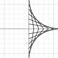 Math Project 1 | Desmos