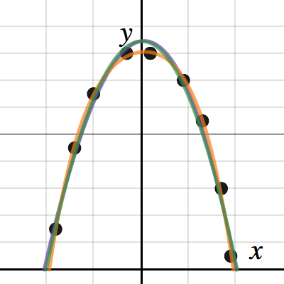GC Bite Graph - Multiple others | Desmos