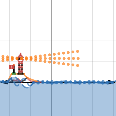 Graph Project MCR3U - Cape Breton Lighthouse - Final | Desmos