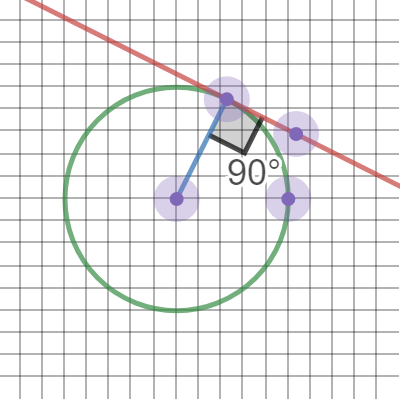 angle between radius and tangent| Desmos